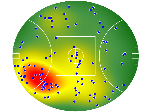GWS Giants heatmap