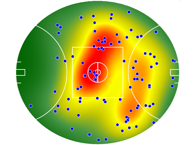 Melbourne heatmap