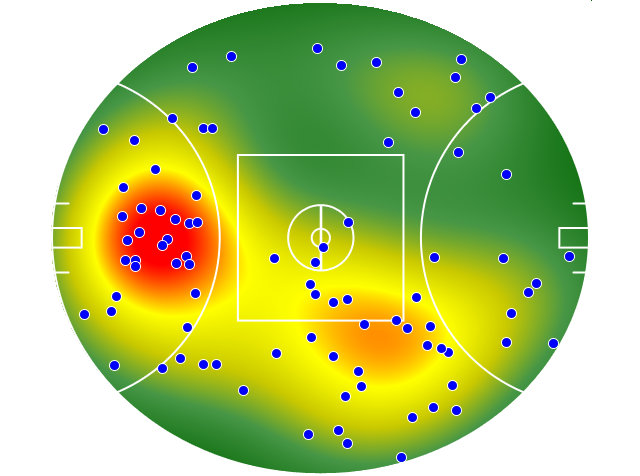 Brisbane Lions heatmap