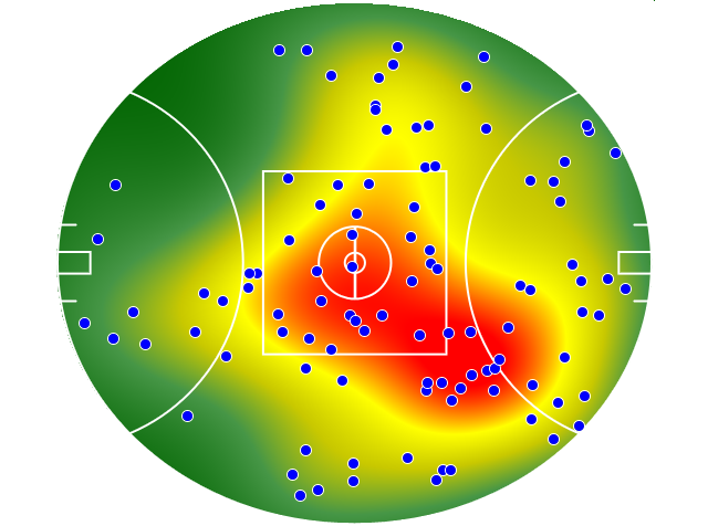 Brisbane Lions heatmap