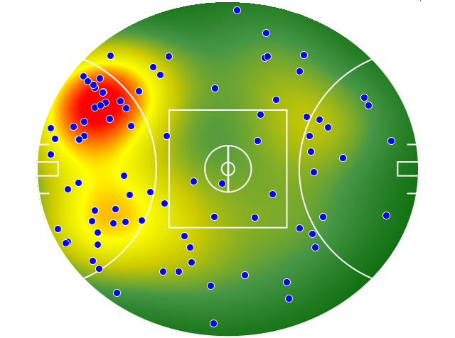 Fremantle heatmap