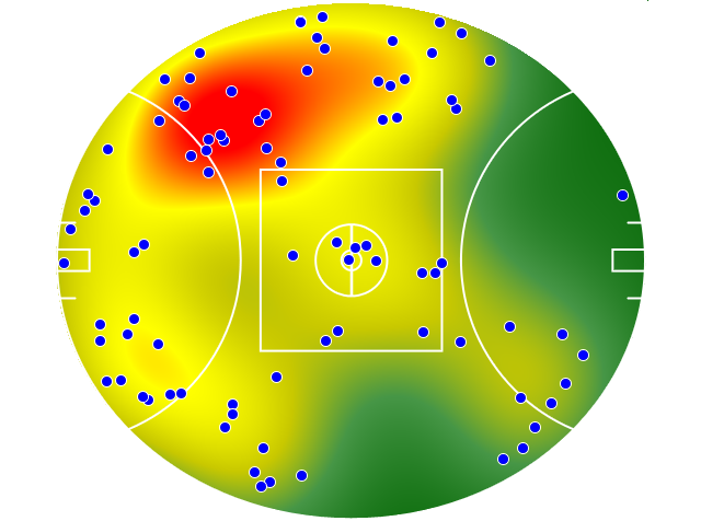 North Melbourne heatmap