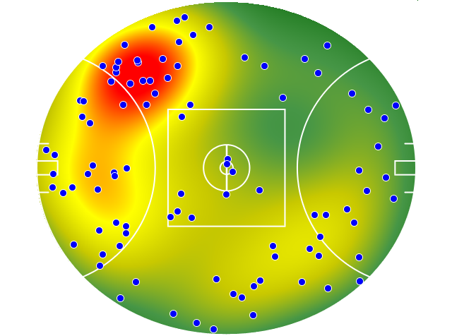 Collingwood heatmap