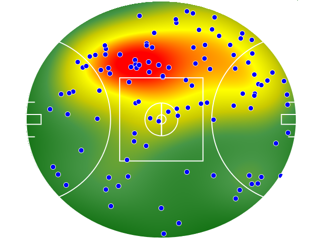 Collingwood heatmap