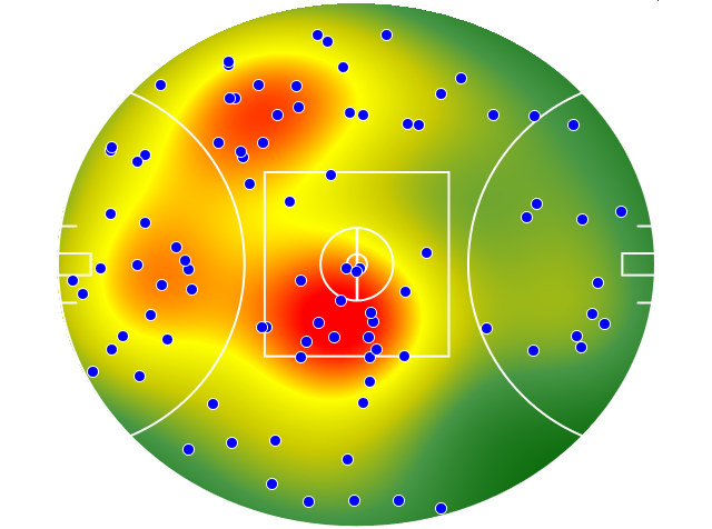 Collingwood heatmap