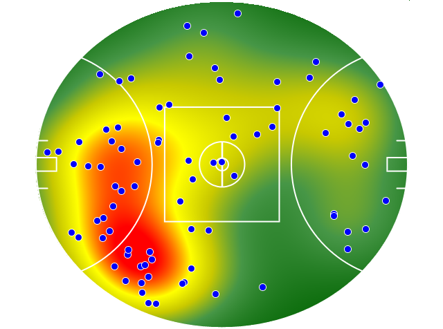 Collingwood heatmap