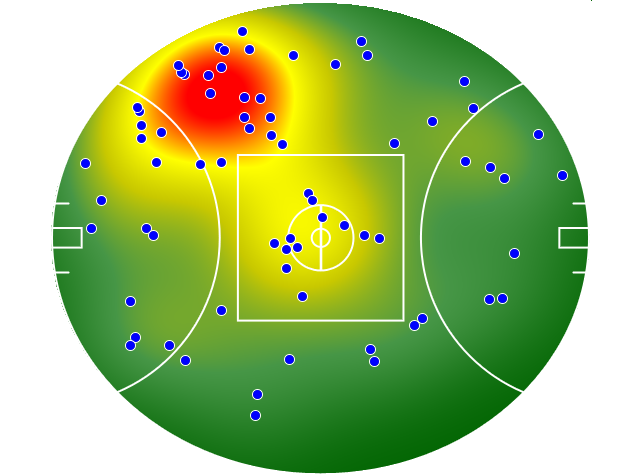 Gold Coast Suns heatmap