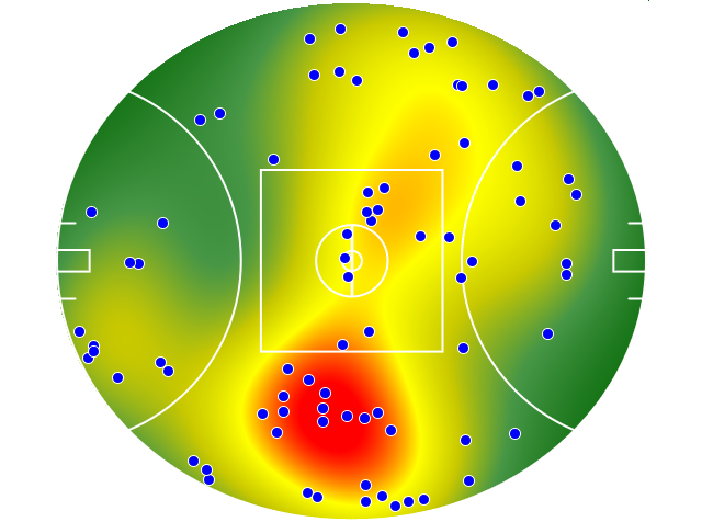 GWS Giants heatmap
