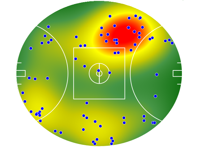 Gold Coast Suns heatmap