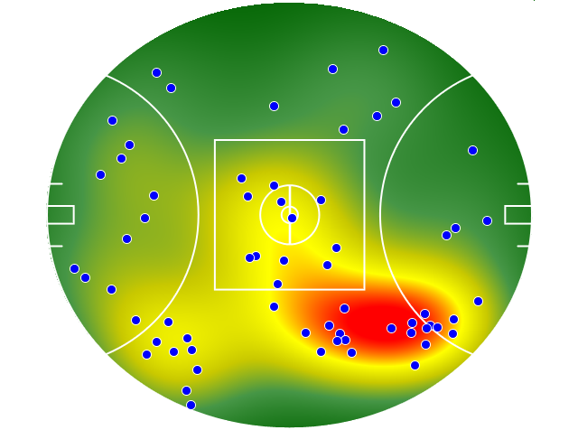 Gold Coast Suns heatmap