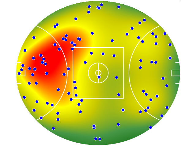 GWS Giants heatmap