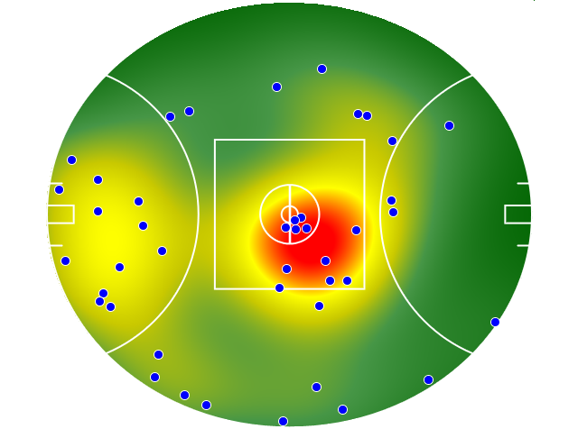 Gold Coast Suns heatmap