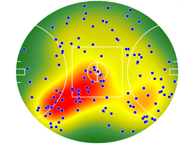 GWS Giants heatmap