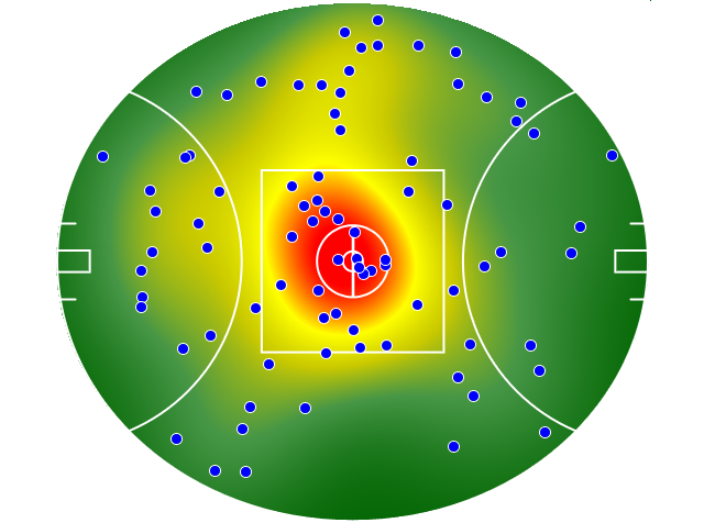 Sydney Swans heatmap
