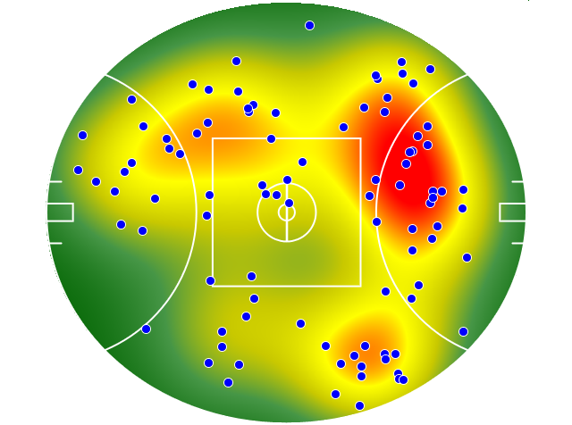 Geelong Cats heatmap