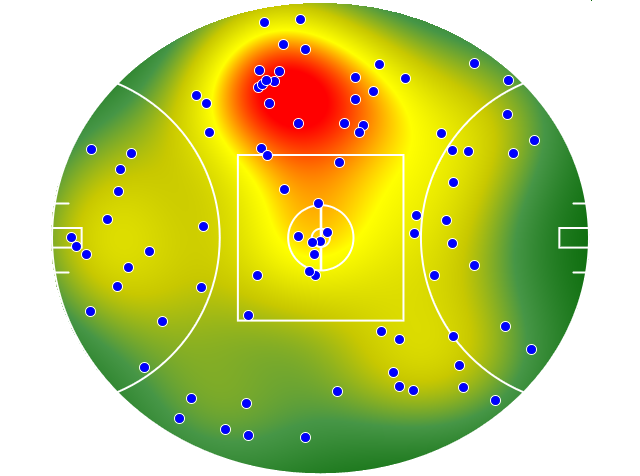 Sydney Swans heatmap