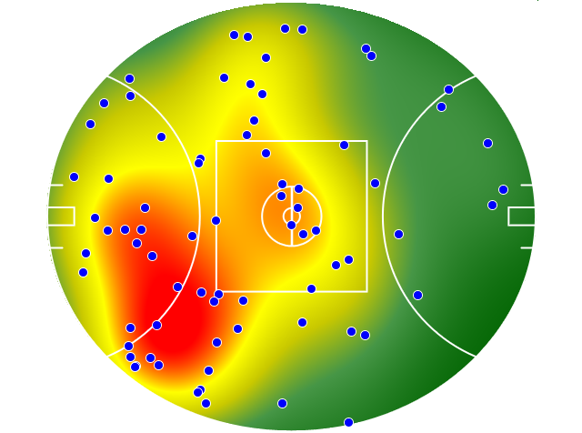 Geelong Cats heatmap