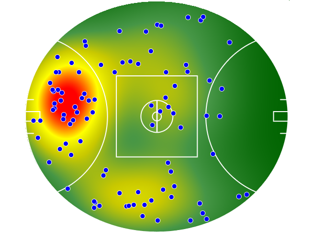 Sydney Swans heatmap