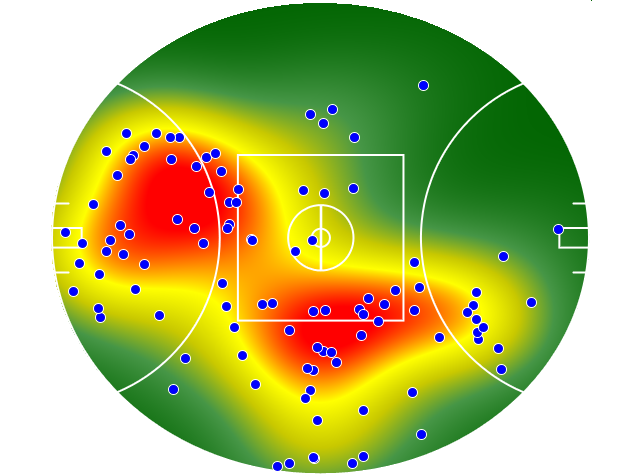 Sydney Swans heatmap