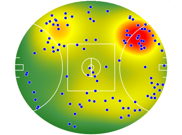 Geelong Cats heatmap
