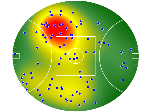 Hawthorn heatmap