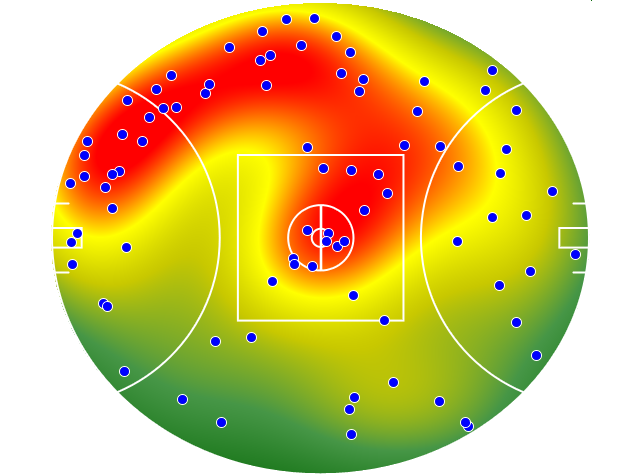 Brisbane Lions heatmap