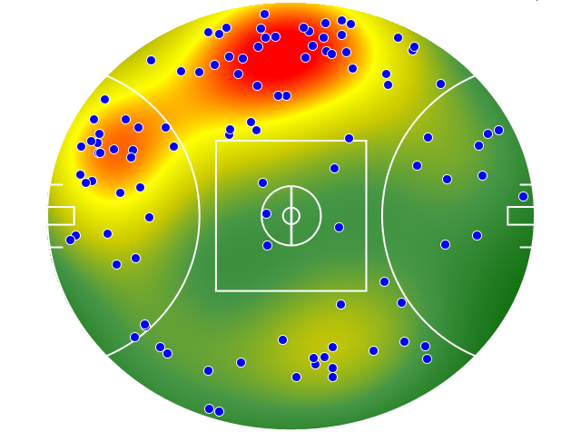 Brisbane Lions heatmap