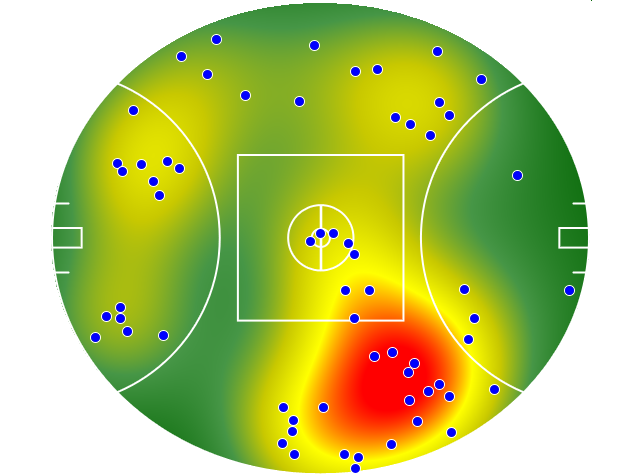 Hawthorn heatmap
