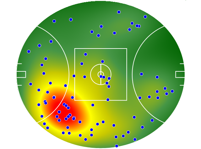 Brisbane Lions heatmap
