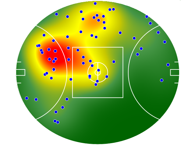 Hawthorn heatmap