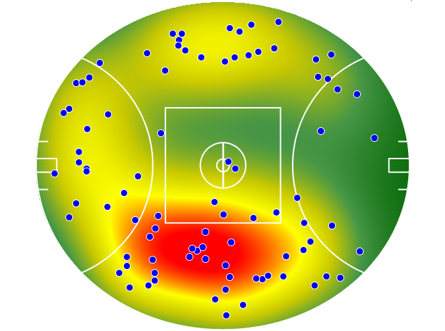 Adelaide Crows heatmap