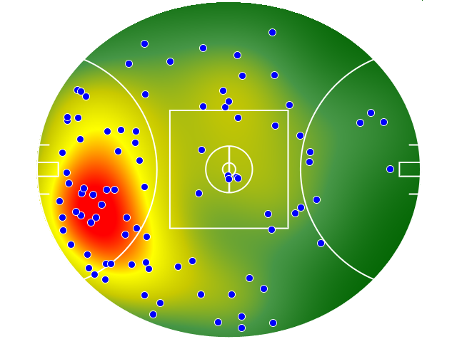 Adelaide Crows heatmap