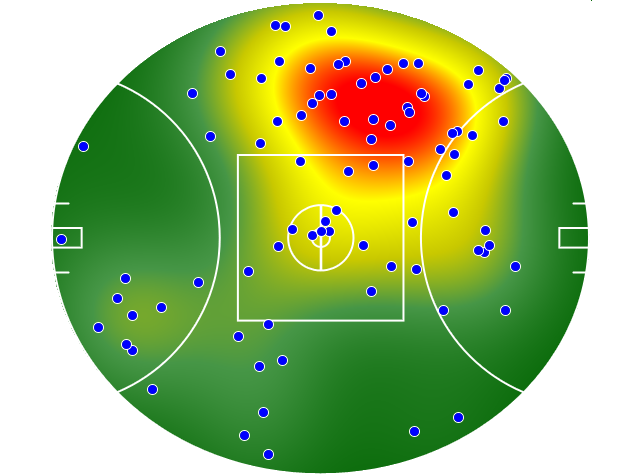 Melbourne heatmap