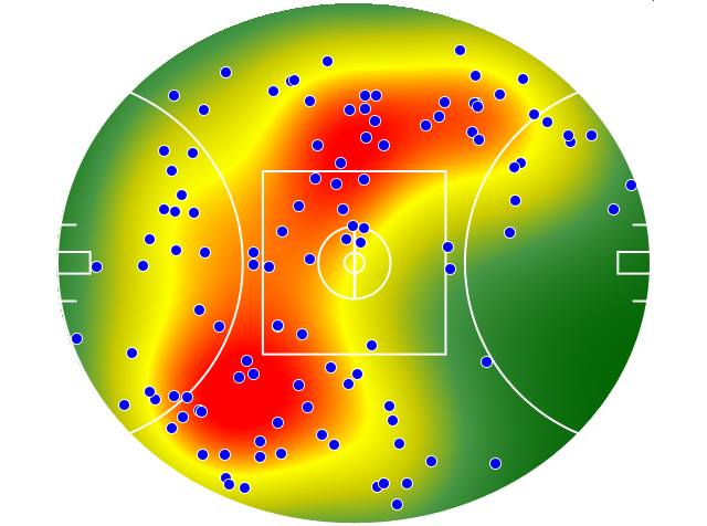 Essendon heatmap
