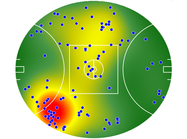Essendon heatmap