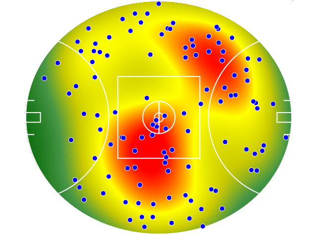 Essendon heatmap