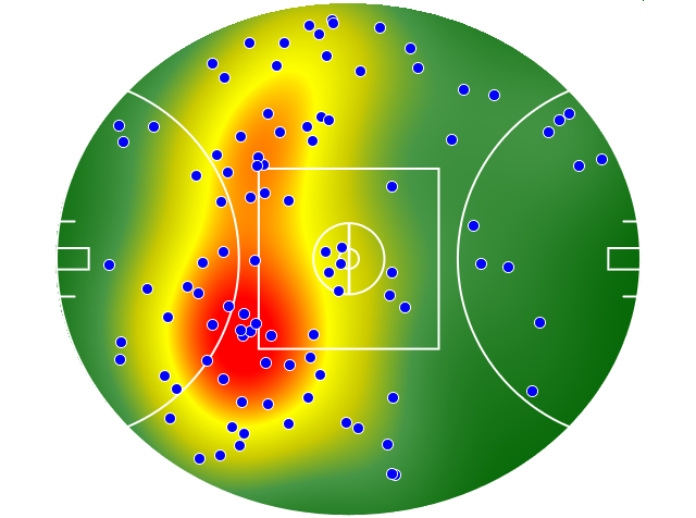 West Coast Eagles heatmap