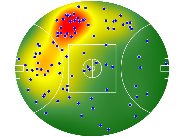 Western Bulldogs heatmap
