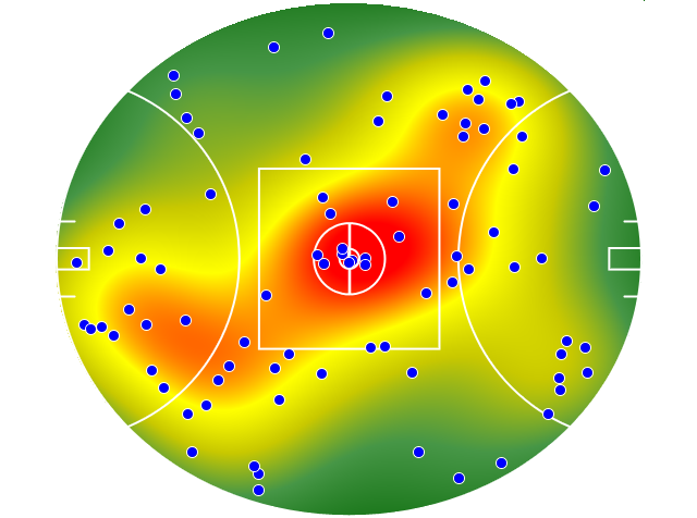 West Coast Eagles heatmap