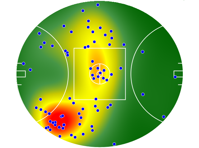 Western Bulldogs heatmap