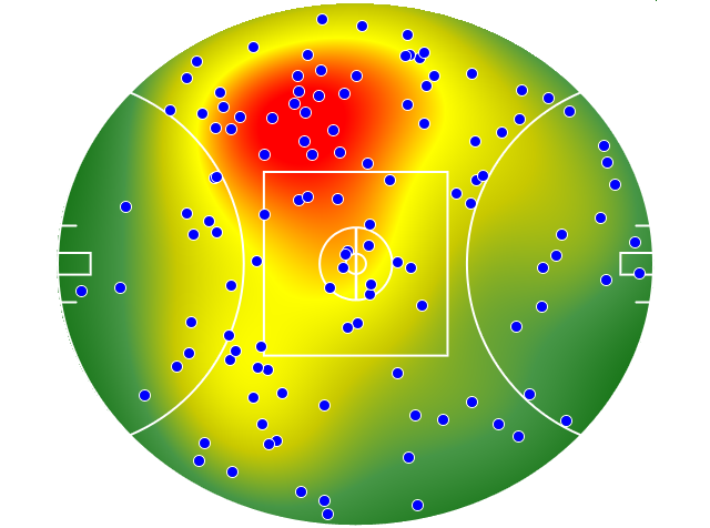 West Coast Eagles heatmap