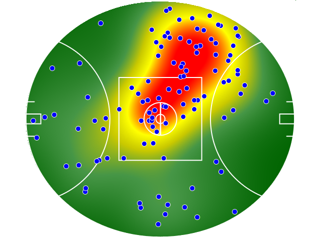 Western Bulldogs heatmap