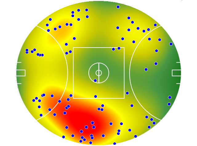 Geelong Cats heatmap