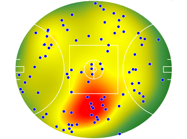 Geelong Cats heatmap