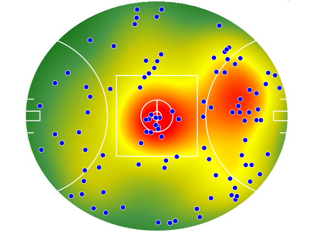 Geelong Cats heatmap