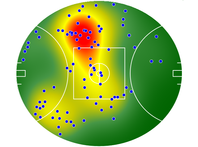 Brisbane Lions heatmap