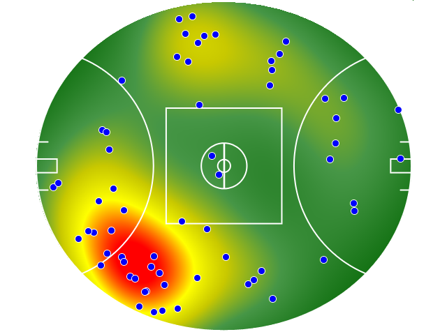 Brisbane Lions heatmap