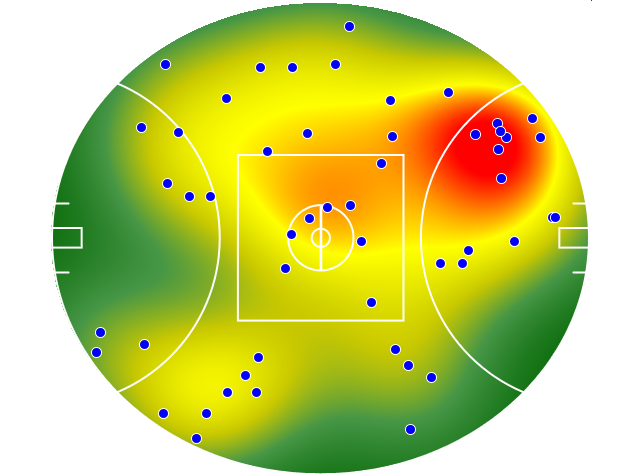 Brisbane Lions heatmap