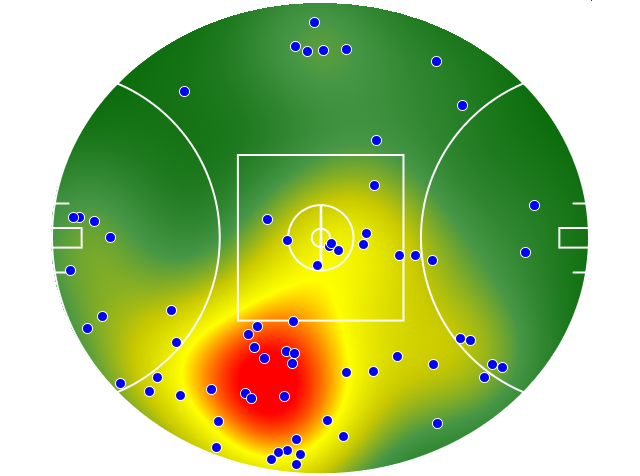 Gold Coast Suns heatmap