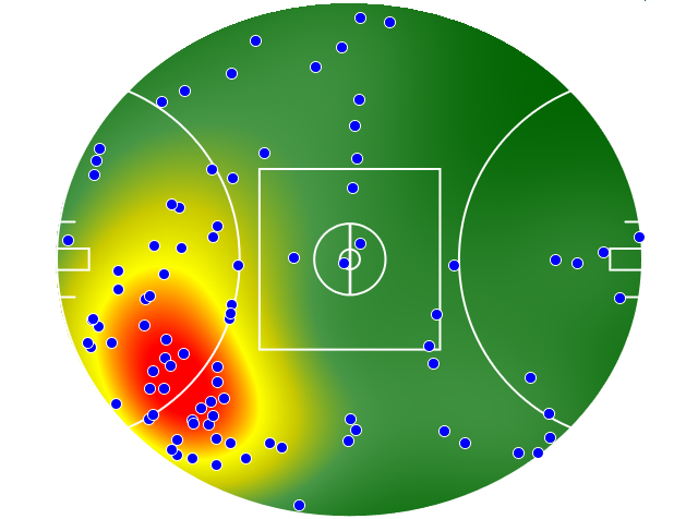 Gold Coast Suns heatmap